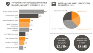 Home Improvement Industry Statistics, Trends & Analysis [2022]