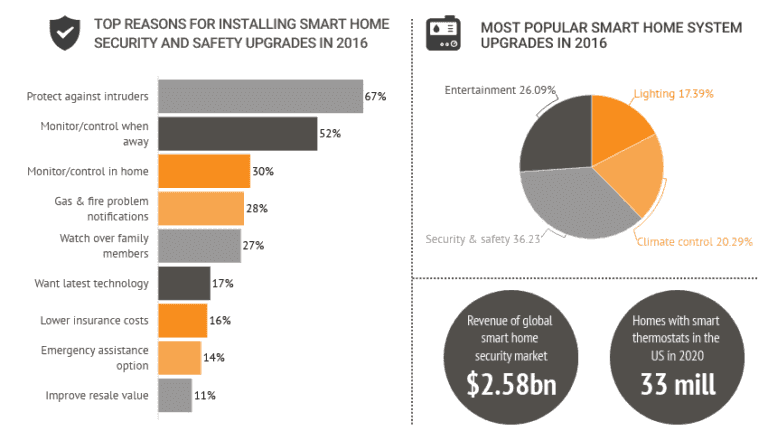 Home Improvement Industry Market Share