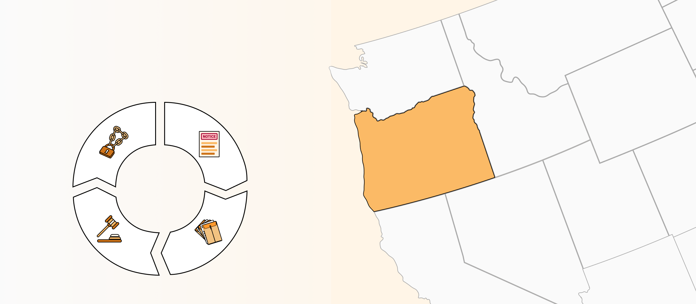 Oregon Eviction Process