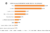 Bar Graph: Ethnic and Racial Demographics Among Renting Householders