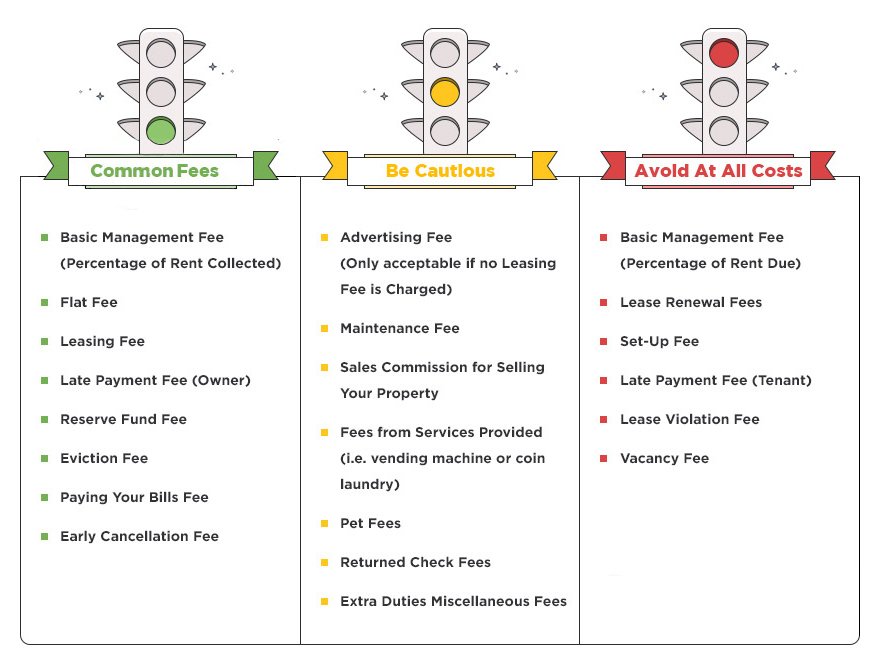 typical-fees-how-much-do-property-managers-cost-2022