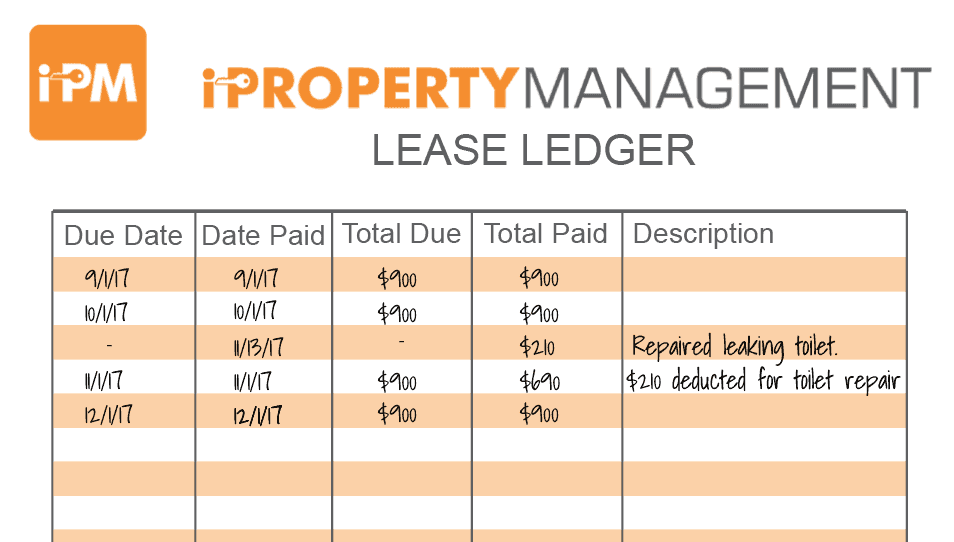 Lease Ledgers IPropertyManagement