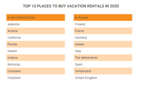 Airbnb Statistics [2020]: User & Market Growth Data