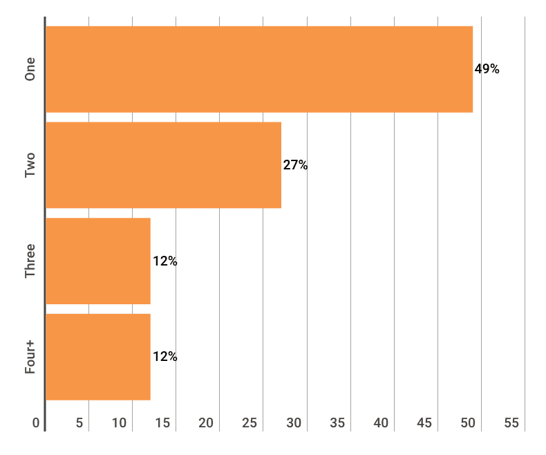 Homeowners vs. Renters Statistics - iPropertyManagement.com