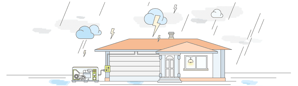 Best Standby (Whole House) Generator