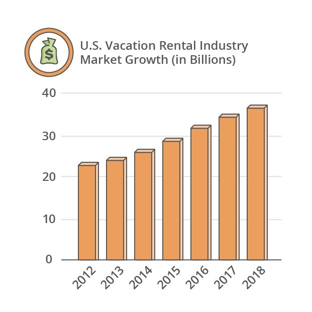 Vacation Rental Industry Statistics Mendbnb