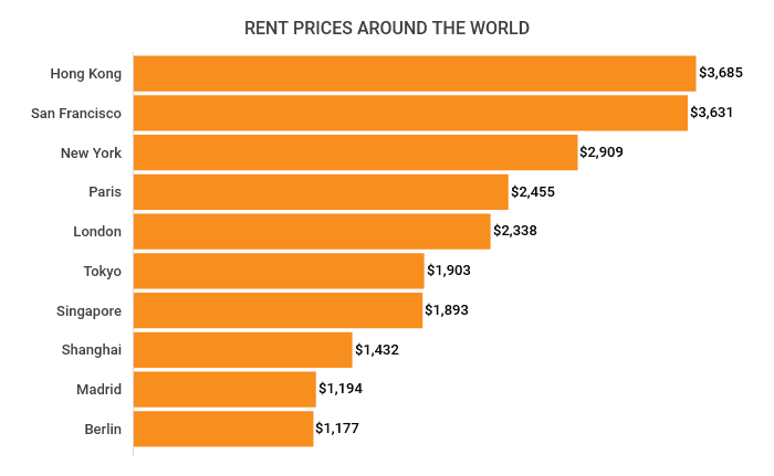 Property Management Industry Statistics & Trends [2020]