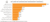 Bar Graph: Net Gains The Best Home Improvements for Resale, including Apply fresh mulch (563% ROI), Install smart outlets (468% ROI), Paint home exterior (152% ROI), Refinish hardwood floors (147% ROI), Replace hardwood floors (130% ROI), Replace garage door (100% ROI), Upgrade insulation (100% ROI), Replace roof (100% ROI), Install smart thermostate (86% ROI), and Install fiber-cement siding (83% ROI)