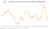 Line graph: Average U.S. Single-Family Home 1-Year Return on Investment