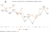 Line Graph: Monthly New Housing Permits and Housing Starts (refer to table)