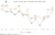 Line Graph: Monthly New Housing Permits and Housing Starts (refer to table)