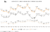 Line Graph: New Privately Owned Housing Starts per Fiscal Quarter, from 2019Q1 to 2024Q2, single family, multi-family, and total starts