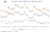 Line Graph: New Privately Owned Housing Starts per Fiscal Quarter, from 2019Q4 to 2024Q4, single family, multi-family, and total starts