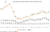 Line Graph: New Privately Owned Housing Starts by Building Type from 2001 to 2024