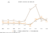 Line graph: Annual Housing Cost Growth according to U.S. Federal Reserve Economic Data