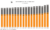 Stacked bar graph: Homeowners vs. Renters Since 2005 according to the U.S. Census Bureau