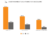 Grouped Bar Graph: Domestic Business Travel Spending Purposes (Billions) 2019 to 2020, all business ($297.3 to $95.8), general business ($172.6 to $66.5), and conferences and conventions ($124.7 to $29.2)