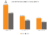 Grouped Bar Graph: Jobs Supported by Domestic Travel Industry from 2019 to 2020, all travel jobs (16.7 million to 11.1 million), direct travel jobs (9.0 million to 6.0 million), and indirect travel jobs (7.7 million to 5.1 million)