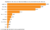 Bar Graph: Number of Online Listings for Unique Vacation Rentals in the U.S., including Camper/RV (11,470), Farm Stay (9,940), Tiny House (8,402), Tent (3,698), Nature Lodge (1,457), Yurt (1,199), Treehouse (801), Dome House (506), Hut (365), and Bus (255)