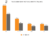 Grouped Bar Graph: Taxes Generated by the Travel Industry in Trillions, 2019 and 2020