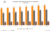 Grouped bar graph: Number of Property Management Companies in thousands from 2018 (267 total, 194 residential, and 64.4 commercial) to 2024 (304 total, 238 res, 71.6 com) according to IBISWorld with an iPM projection for 2025 (311, 246, and 73.0, respectively)