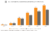 Grouped bar graph: U.S. Homeowners Associations & Residents, Selected Years according to Critical Housing Analysis and the Foundation for Community Association Research