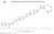 Doube line graph: Number of New Houses in Homeowners Associations including Newly Constructed and Newly Sold from 2009 to 2023 according to the U.S. Census Bureau