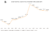 Line graph: Homeowners' Association Residents per Community from 2010 (198.97) to 2023 (206.85) according to Critical Housing Analysis and the Foundation for Community Association Research