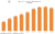 Bar graph: Visits to Zillow Mobile Apps and Websites in billions from 2015 (3.992) to 2023 (9.977) according to Zillow and the U.S. Securities and Exchange Commmission (SEC)