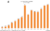 Bar graph: Zillow Annual Revenue in billions of U.S. dollars from 2012 (0.12) to 2023 (1.95) according to Zillow and SEC with iPM projections from 2024 (2.31) to 2026 (2.79)