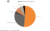 Pie chart: Where Buyers Find Their Homes including the Internet (52%), Real estate agent (28%) and Yard sign (4%), etc. according to the National Association of Realtors