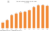 Bar graph: Monthly Average Unique Zillow Users in millions from 2013 (54.4) to 2023 (214) according to SEC