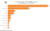 Bar Graph: Most Popular Real Estate Websites in 2023 based on average monthly visits in millions including Zillow (57.3), Realtor.com (30.1), and Trulia (9.8), etc. according to Statista