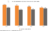 Grouped bar graph: Zillow Workforce Composition: Self-Identified Men from 2020 (65% of leadership, 57% of the general workforce) to 2023 (57% leadership, 55% workforce) according to SEC