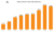 Bar Graph: Zillow's Unique Visitors: YoY High from 2013 (54.3 million), 2014 (76.7 million), 2015 (123.6 million), 2016 (140.1 million), 2017 (151.6 million), 2018 (157.2 million), 2019 (196.0 million), 2020 (245 million), and 2021 (234.0 million)