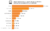 Bar graph: Top Ten Most Popular Real Estate Websites (unique monthly visitors), Zillow has 93.2 million, Realtor.com has 50.2 million, Redfin has 30.3 million, Apartments.com has 24.1 million, Movoto.com has 11.2 million, Loopnet.com has 6.9 million, Home.com has 6.6 million, Remax.com has 6.5 million, Coldwell Banker Homes has 6.0 million