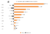 Grouped Bar Graph: Zillow Revenue vs. Reported Net Income ($3.34 billion vs. -$162.1 million for 2020)
