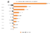 Grouped Bar Graph: Zillow Revenue vs. Reported Net Income ($8.15 billion vs. -$528.0 million for 2021)