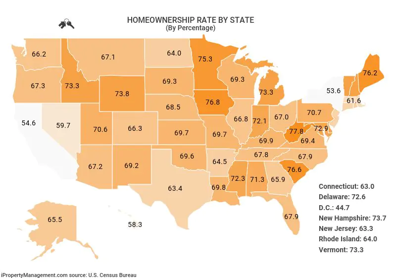 homeownership-by-state.webp