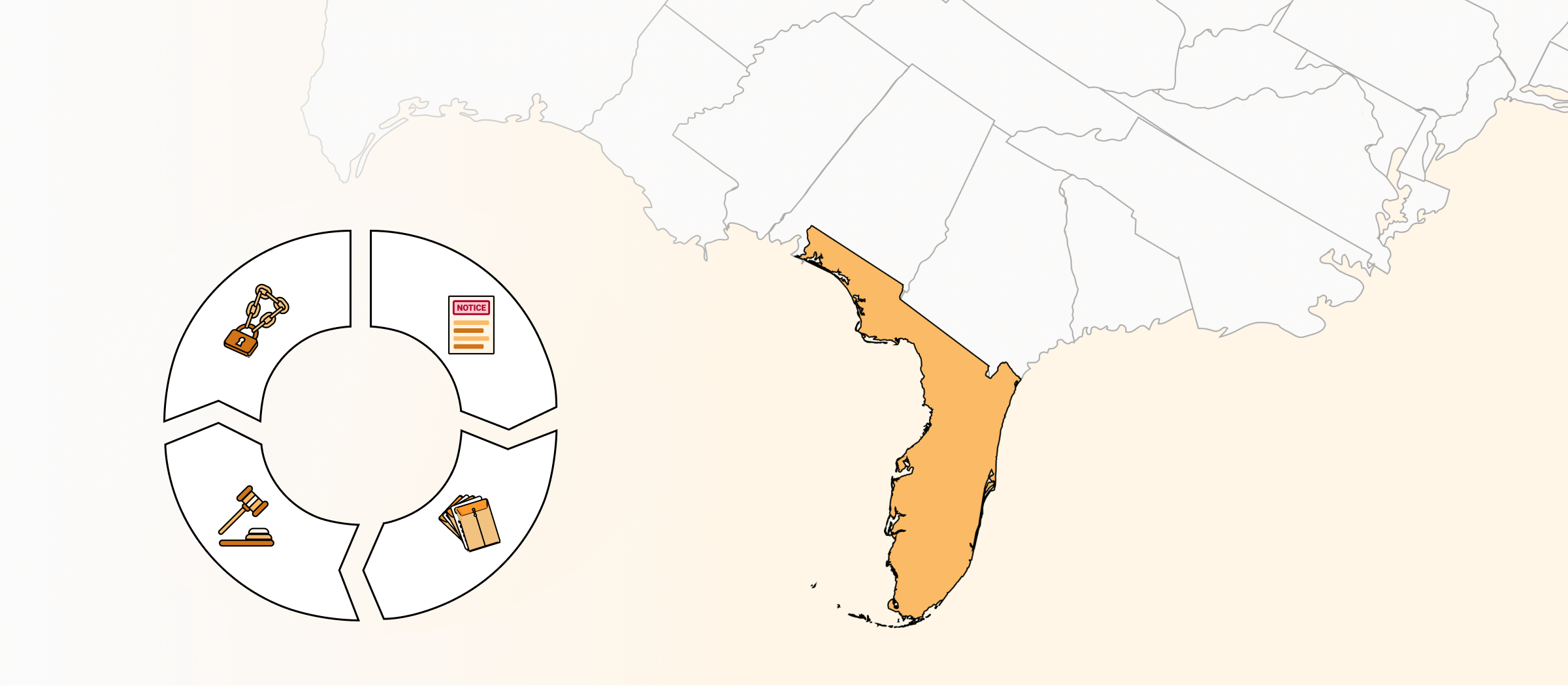 Florida Eviction Process