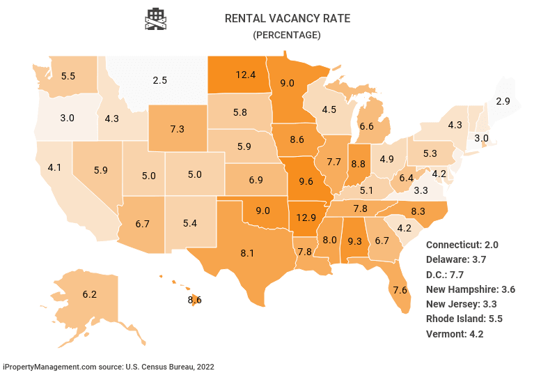 Rental Vacancy Rate [2023] National Trends & Rates by City