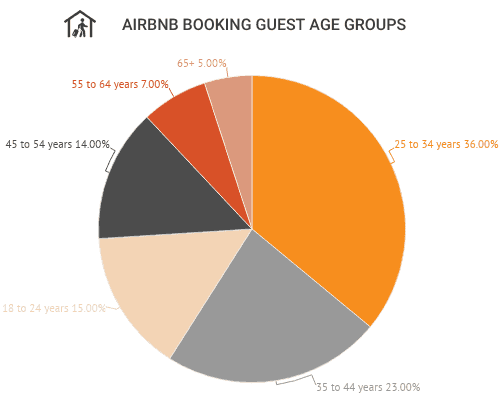 airbnb listing