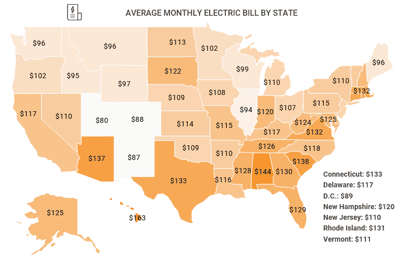 How Much Is Average Water Bill For 1 Person