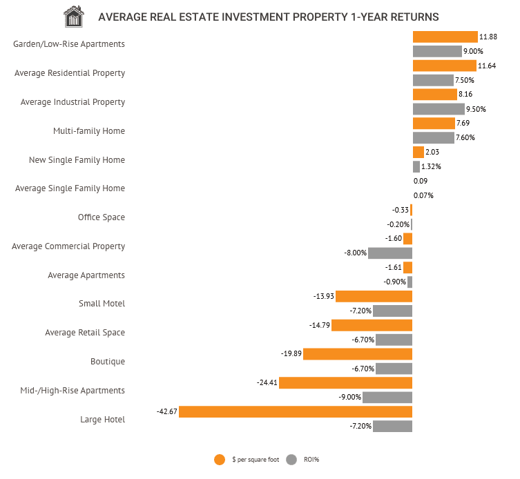 average-roi-of-real-estate-2022-historical-analysis-statistics