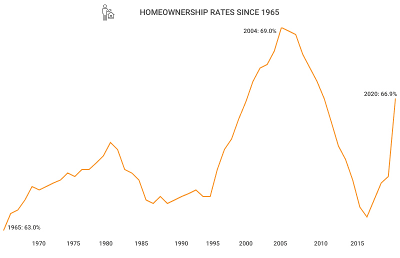 homeowners-vs-renters-statistics-2023-by-year-demographic