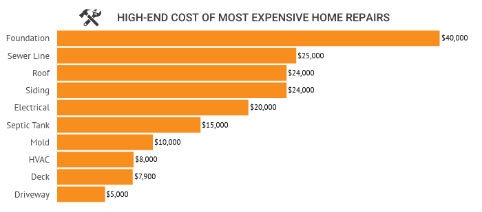 Cost To Remodel A House In 2021 - Rocket Mortgage