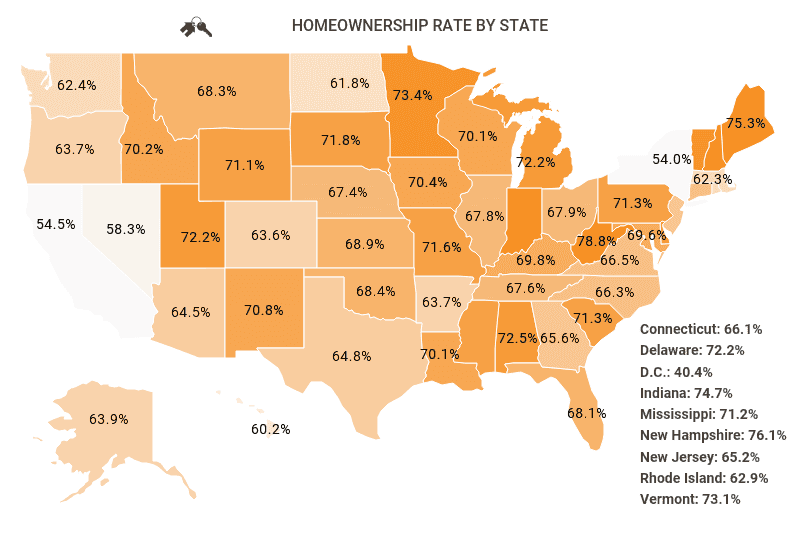 Homeownership Rates By State [2005-2022]