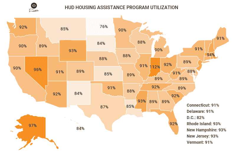 Public Housing Statistics [2022]: Section 8, Demographics & More