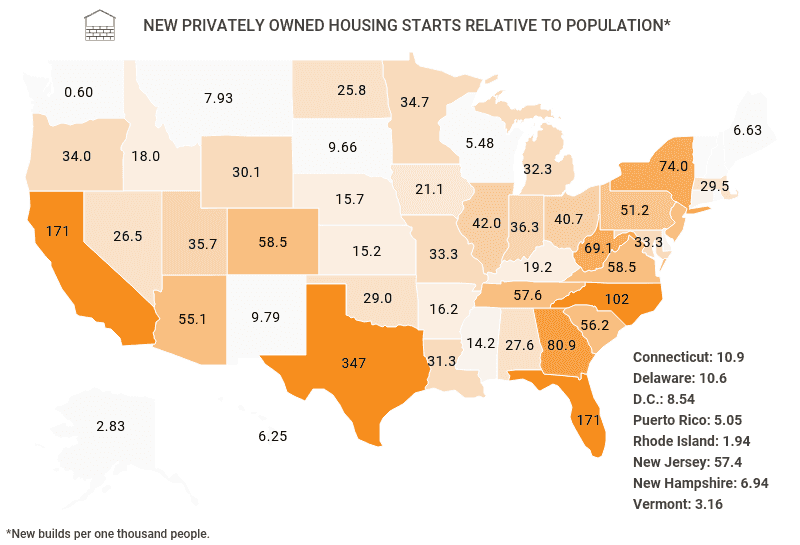 U.S. Housing Starts Data [2021]: Historical Charts & Statistics